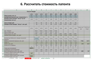 6. Рассчитать стоимость патента
 