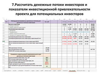 7.Рассчитать денежные потоки инвесторов и
показатели инвестиционной привлекательности
проекта для потенциальных инвесторов
 
