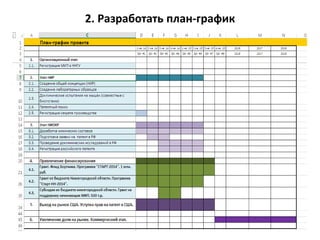 2. Разработать план-график
 