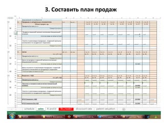 3. Составить план продаж
 