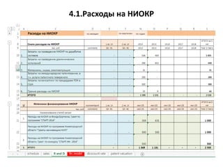 4.1.Расходы на НИОКР
 