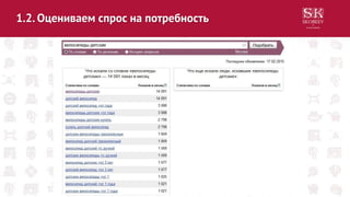 1.2. Оцениваем спрос на потребность
 