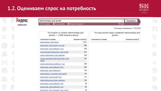 1.2. Оцениваем спрос на потребность
 