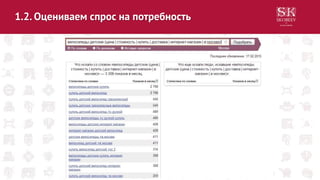 1.2. Оцениваем спрос на потребность
 