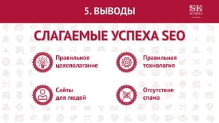 5. ВЫВОДЫ
СЛАГАЕМЫЕ УСПЕХА SEO
Правильное
целеполагание
Правильная
технология
Сайты
для людей
Отсутствие
спама
 