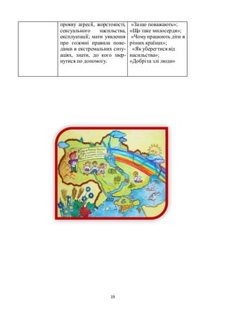19
прояву агресії, жорстокості,
сексуального насильства,
експлуатації; мати уявлення
про головні правила пове-
дінки в екстремальних ситу-
аціях, знати, до кого звер-
нутися по допомогу.
«Защо поважають»;
«Що таке милосердя»;
«Чомупрацюють діти в
різних країнах»;
«Як уберегтися від
насильства»;
«Добріта злі люди»
 