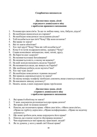 84
Cкарбничка вихователя
Діагностика знань дітей
середнього дошкільного віку
з проблеми правового виховання
1. Розкажипро своюсім'ю. За що ти любиш маму, тата, бабусю, дідуся?
2. Як необхідно відноситься до старших?
3. Як необхідно поводитися з молодшимидітьми?
4. Тобіподобається твоєім'я? Чому? Що воно позначає?
5. Які права ти знаєш?
6. Які ти знаєш обов'язки?
7. Хто твої друзі? Чому? Чим він тобі подобається?
8. Кому б ти хотів подарувати квітку, цукерку? Чому?
9. Скажи комплімент вихователю, мамі, татові, другу.
10. Як берегти своєздоров'я?
11. Як називається наша Батьківщина?
12. Як називається місто, в якому ми живемо?
13. На якій мові розмовляютьлюдина Україні?
14. Як називаються люди, що живуть на Україні?
15. Що необхідно робити, коли звучить Гімн?
16. Хто такі чужі люди?
17. Як необхідно поводитися з чужими людьми?
18. Які правила дорожньогоруху ти знаєш?
19. По якому номеру телефону необхідно дзвонити, якщо станеться пожежа?
20. Як викликати швидку допомогу?
21. Назвіть казки, в яких порушені права героїв казки
Діагностика знань дітей
старшого дошкільного віку
з проблеми правового виховання
1. Які права й обов'язкути знаєш?
2. У яких документах розповідається про права дитяти?
3. Які права дітей ти можеш назвати?
4. Поясни, що позначають права: «Мати своєім'я», «Мати своюсім'ю»,
«Право на турботу дорослих» ,«Право наінформацію», «Право на медичну
допомогу».
5. Що може зробитидитя, якщо порушують його права?
6. Поясни, що означає поняття «Безправналюдина»?
7. Чим відрізняються твої права від прав інших людей?
8. Як ти думаєш, у кого у вашій сім'ї більші права?
 