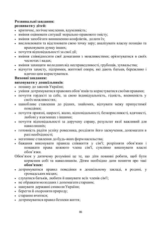 86
Розвивальнізавдання:
розвивати у дітей:
 критичне, логічне мислення, вдумливість;
 вміння оцінювати ситуації морально-правового змісту;
 вміння запобігати виникненню конфліктів, долати їх;
 висловлювати та відстоювати свою точку зору; аналізувати власну позицію та
враховувати думку інших;
 почуття відповідальності за свої дії;
 вміння співвідносити свої домагання з можливостями; орієнтуватися в своїх
чеснотах і вадах;
 вміння захищати молодшихвід несправедливості, грубощів, зухвальства;
 відчуття захисту, підтримки, життєвої опори, які дають батьки, бережливо і
вдячно цим користуватися.
Виховні завдання:
виховувати у дошкільників:
 пошану до законів України;
 уміння дотримуватися правовихобов’язків та користуватися своїмиправами;
 почуття гордості за себе, за свою індивідуальність, гідність, впевненість у
своїхможливостях;
 шанобливе ставлення до рідних, знайомих, відчувати межу припустимої
поведінки;
 почуття приязні, щирості, жалю, відповідальності, безкорисливості, вдячності,
любові у взаєминах з іншими;
 почуття відповідальності за доручену справу, результат якої важливий для
навколишніх;
 готовність радіти успіху ровесника, розділяти його засмучення, допомагати в
разі необхідності;
 негативне ставлення до будь-яких форм насильства;
 бажання виконувати правила співжиття у сім'ї; розрізняти обов’язки і
поважати права кожного члена сім'ї, сумлінно виконувати власні
обов’язки.
Обов’язок у дитячому розумінні це те, що діти повинні робити, щоб бути
корисним собі та навколишнім. Дітям необхідно дати поняття про такі
обов’язки:
 дотримуватися правил поведінки в дошкільному закладі, в родині, у
громадськихмісцях;
 слухатися батьків, любити й шанувати всіх членів сім'ї;
 не ображатимолодших і допомагатистаршим;
 шанувати державні символиУкраїни;
 берегти й охоронятиприроду;
 старанно вчитися;
 дотримуватися правил безпеки життя;
 