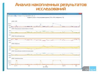 Анализ накопленных результатов
исследований
 