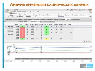 Анализ динамики клинических данных
 