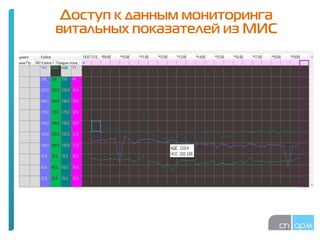 Доступ к данным мониторинга
витальных показателей из МИС
 