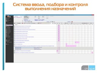 Система ввода, подбора и контроля
выполнения назначений
 