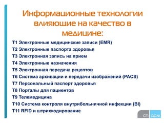 Информационные технологии
влияющие на качество в
медицине:
Т1 Электронные медицинские записи (EMR)
Т2 Электронные паспорта здоровья
Т3 Электронная запись на прием
Т4 Электронные назначения
Т5 Электронная передача рецептов
Т6 Система архивации и передачи изображений (PACS)
Т7 Персональный паспорт здоровья
Т8 Порталы для пациентов
Т9 Телемедицина
Т10 Система контроля внутрибольничной инфекции (BI)
Т11 RFID и штрихкодирование
 