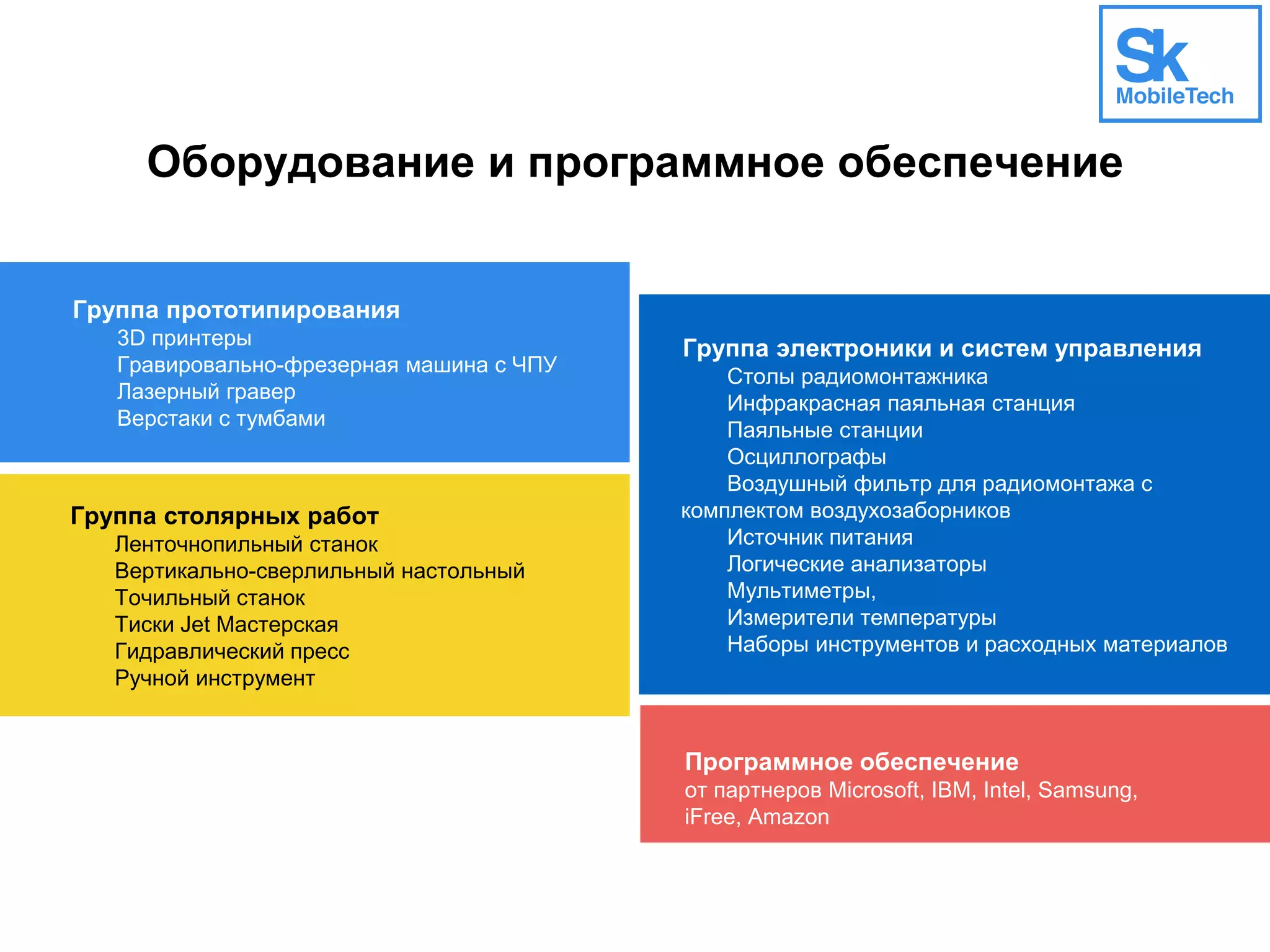 Оборудование и программное обеспечение
Группа прототипирования
3D принтеры
Гравировально-фрезерная машина с ЧПУ
Лазерный гравер
Верстаки с тумбами
Программное обеспечение
от партнеров Microsoft, IBM, Intel, Samsung,
iFree, Amazon
Группа электроники и систем управления
Столы радиомонтажника
Инфракрасная паяльная станция
Паяльные станции
Осциллографы
Воздушный фильтр для радиомонтажа с
комплектом воздухозаборников
Источник питания
Логические анализаторы
Мультиметры,
Измерители температуры
Наборы инструментов и расходных материалов
Группа столярных работ
Ленточнопильный станок
Вертикально-сверлильный настольный
Точильный станок
Тиски Jet Мастерская
Гидравлический пресс
Ручной инструмент
 