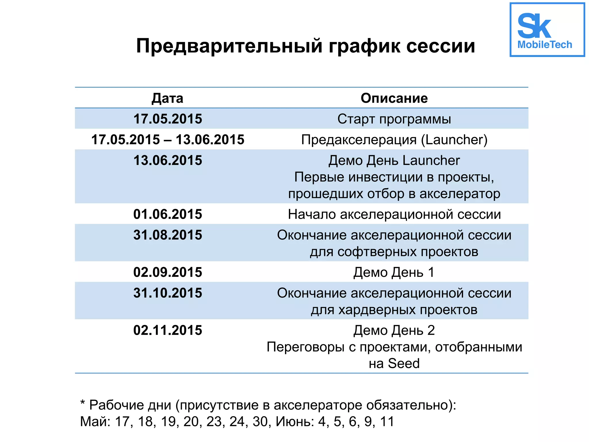 Предварительный график сессии
* Рабочие дни (присутствие в акселераторе обязательно):
Май: 17, 18, 19, 20, 23, 24, 30, Июнь: 4, 5, 6, 9, 11
Дата Описание
17.05.2015 Старт программы
17.05.2015 – 13.06.2015 Предакселерация (Launcher)
13.06.2015 Демо День Launcher
Первые инвестиции в проекты,
прошедших отбор в акселератор
01.06.2015 Начало акселерационной сессии
31.08.2015 Окончание акселерационной сессии
для софтверных проектов
02.09.2015 Демо День 1
31.10.2015 Окончание акселерационной сессии
для хардверных проектов
02.11.2015 Демо День 2
Переговоры с проектами, отобранными
на Seed
 