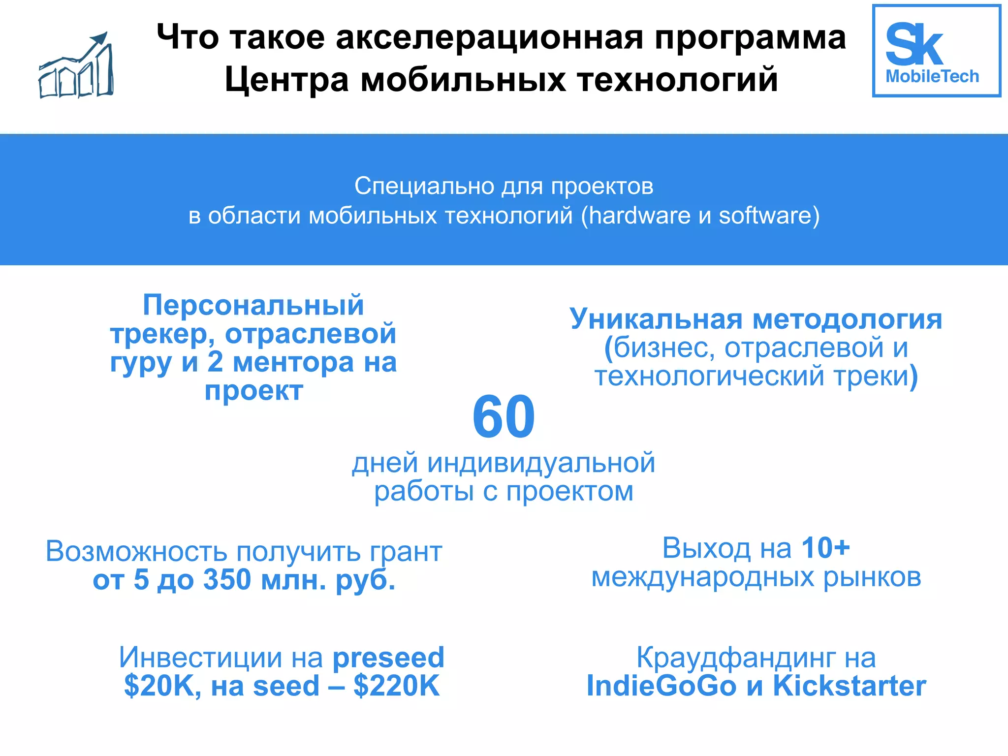 Что такое акселерационная программа
Центра мобильных технологий
Специально для проектов
в области мобильных технологий (hardware и software)
60
дней индивидуальной
работы с проектом
Персональный
трекер, отраслевой
гуру и 2 ментора на
проект
Возможность получить грант
от 5 до 350 млн. руб.
Выход на 10+
международных рынков
Уникальная методология
(бизнес, отраслевой и
технологический треки)
Инвестиции на preseed
$20K, на seed – $220K
Краудфандинг на
IndieGoGo и Kickstarter
 