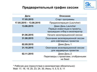 Предварительный график сессии
* Рабочие дни (присутствие в акселераторе обязательно):
Май: 17, 18, 19, 20, 23, 24, 30, Июнь: 4, 5, 6, 9, 11
Дата Описание
17.05.2015 Старт программы
17.05.2015 – 13.06.2015 Предакселерация (Launcher)
13.06.2015 Демо День Launcher
Первые инвестиции в проекты,
прошедших отбор в акселератор
01.06.2015 Начало акселерационной сессии
31.08.2015 Окончание акселерационной сессии
для софтверных проектов
02.09.2015 Демо День 1
31.10.2015 Окончание акселерационной сессии
для хардверных проектов
02.11.2015 Демо День 2
Переговоры с проектами, отобранными
на Seed
 