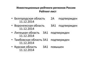 Инвестиционные рейтинги регионов России
Рейтинг-лист
• Белгородская область 2A подтвержден
11.12.2014
• Воронежская область 3A1 подтвержден
11.12.2014
• Липецкая область 3A1 подтвержден
11.12.2014
• Тамбовская область 3A1 подтвержден
11.12.2014
• Курская область 3A1 повышен
11.12.2014
 