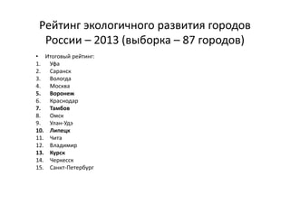 Рейтинг экологичного развития городов
России – 2013 (выборка – 87 городов)
• Итоговый рейтинг:
1. Уфа
2. Саранск
3. Вологда
4. Москва
5. Воронеж
6. Краснодар
7. Тамбов
8. Омск
9. Улан-Удэ
10. Липецк
11. Чита
12. Владимир
13. Курск
14. Черкесск
15. Санкт-Петербург
 
