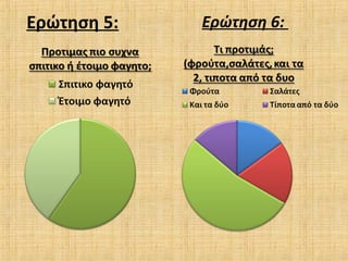 Ερώτηση 5: Ερώτηση 6:
 
