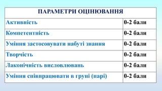 ПАРАМЕТРИ ОЦІНЮВАННЯ
Активність 0-2 бали
Компетентність 0-2 бали
Уміння застосовувати набуті знання 0-2 бали
Творчість 0-2 бали
Лаконічність висловлювань 0-2 бали
Уміння співпрацювати в групі (парі) 0-2 бали
 