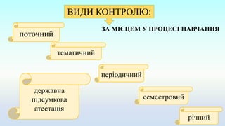 ВИДИ КОНТРОЛЮ:
тематичний
семестровий
річний
державна
підсумкова
атестація
поточний
періодичний
ЗА МІСЦЕМ У ПРОЦЕСІ НАВЧАННЯ
 