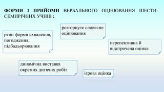 ФОРМИ І ПРИЙОМИ ВЕРБАЛЬНОГО ОЦІНЮВАННЯ ШЕСТИ-
СЕМИРІЧНИХ УЧНІВ :
різні форми схвалення,
погодження,
підбадьорювання
розгорнуте словесне
оцінювання
перспективна й
відстрочена оцінка
динамічна виставка
окремих дитячих робіт
ігрова оцінка
 