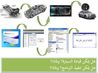 ‫فارغة‬ ‫اوامر‬ ‫شاشة‬
‫ملاذا؟‬‫و‬ ‫السيارة؟‬ ‫قيادة‬ ‫ميكن‬ ‫هل‬
‫ملاذا؟‬‫و‬ ‫نامج؟‬‫رب‬‫ال‬ ‫تنفيذ‬ ‫ميكن‬ ‫هل‬
 