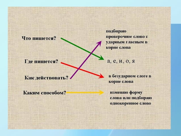 дизорфография. методические приемы коррекции