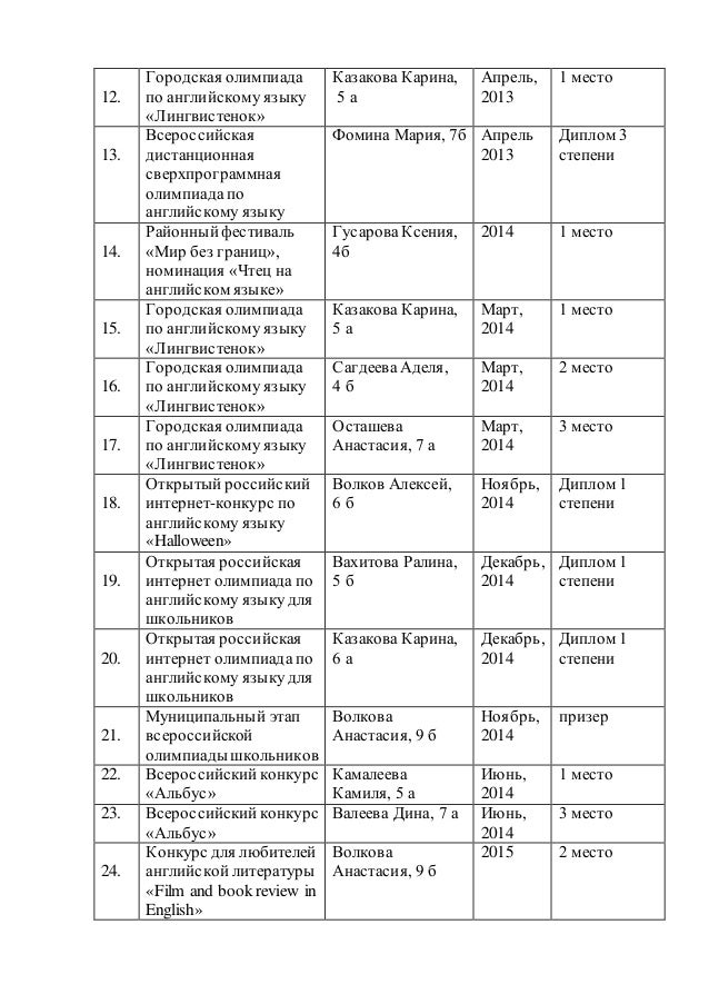 Как сделать словарь по английскому языку для 2 класса