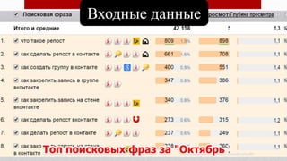 Входные данные
 