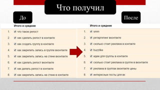 Что получил
До После
 