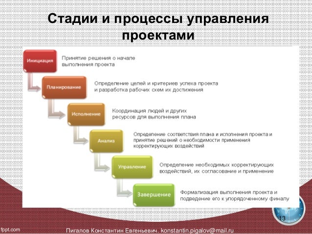 управления крупными проектами. проектное управление. управления крупными проектами. Downstream северсталь. управления крупными проектами.