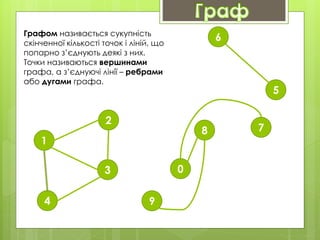 Графом називається сукупність
скінченної кількості точок і ліній, що
попарно з’єднують деякі з них.
Точки називаються вершинами
графа, а з’єднуючі лінії – ребрами
або дугами графа.
1
3
2
4
6
5
7
0
9
8
 