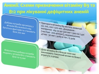 Анемії. Схеми призначення вітаміну В9 та
В12 при лікуванні дефіцитних анемій
 