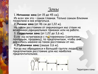 Зоны
1. Интимная зона (от 15 до 45 см).
Из всех зон эта – самая главная. Только самым близким
позволено в нее вторгаться.
2. Личная зона (от 46 см до 1,22 м).
На таком расстоянии от окружающих мы стоим на
вечеринках,официальных приемах или на работе.
3. Социальная зона (от 1,22 до 3,6 м).
Если мы встречаемся с посторонними (сантехник,
почтальон, продавец), то предпочитаем, чтобы они
держались именно на таком расстоянии от нас.
4. Публичная зона (свыше 3,6 м).
Когда мы обращаемся к большой группе людей, то
предпочитаем расстояние для нас наиболее
предпочтительнее.
Территории и зоны1 2 3 4
 