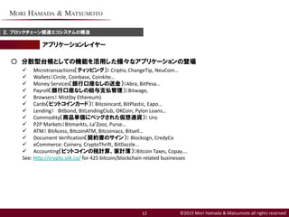 ©2015 Mori Hamada & Matsumoto all rights reserved
アプリケーションレイヤー
２．ブロックチェーン関連エコシステムの構造
12
○ 分散型台帳としての機能を活用した様々なアプリケーションの登場
 Microtransactions（ティッピング）： Criptiv, ChangeTip, NeuCoin…
 Wallets：Circle, Coinbase, Coinkite…
 Money Services（銀行口座なしの送金）：Abra, BitPesa…
 Payroll（銀行口座なしの給与支払管理）：Bitwage,
 Browsers： Mist(by Ethereum)
 Cards（ビットコインカード）： Bitcoincard, BitPlastic, Eapo…
 Lending： Bitbond, BitLendingClub, OKCoin, Pylon Loans…
 Commodity（商品単価にペッグされた仮想通貨）： Uro
 P2P Markets：Bitmarkts, La’Zooz, Purse…
 ATM： BitAcess, BitcoinATM, Bitcoiniacs, Bitsell…
 Document Verification（契約書のサイン）： Blocksign, CredyCo
 eCommerce: Coinery, CryptoThrift, BitDazzle…
 Accounting（ビットコインの税計算、家計簿）：Bitcoin Taxes, Copay….
See: http://crypto.silk.co/ for 425 bitcoin/blockchain related businesses
 