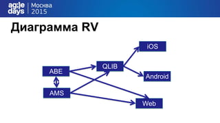 Диаграмма RV
ABE
AMS
Web
iOS
QLIB
Android
 