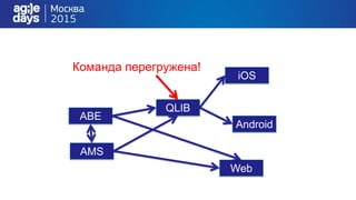 ABE
AMS
Web
iOS
QLIB
Android
Команда перегружена!
 