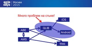 ABE
AMS
Web
iOS
QLIB
Android
Много проблем на стыке!
 