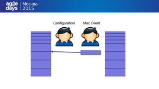 Configuration Mac Client
 