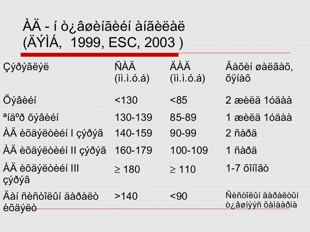 артерийн гипертензи