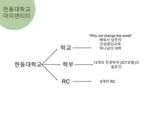 한동대학교
아이덴티티
한동대학교
학교
학부
RC
“Why not change the world”
배워서 남주자
인성중심교육
하나님의 대학
13개의 전공학부 (ICT포함)의
슬로건
6개의 RC
 