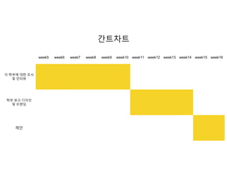 week5 week6 week7 week8 week9 week10 week11 week12 week13 week14 week15 week16
각 학부에 대한 조사
및 인터뷰
학부 로고 디자인
및 브랜딩
제안
간트차트
 