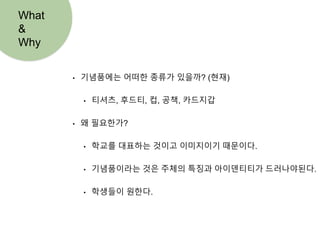 • 기념품에는 어떠한 종류가 있을까? (현재)
• 티셔츠, 후드티, 컵, 공책, 카드지갑
• 왜 필요한가?
• 학교를 대표하는 것이고 이미지이기 때문이다.
• 기념품이라는 것은 주체의 특징과 아이덴티티가 드러나야된다.
• 학생들이 원한다.
What
&
Why
 
