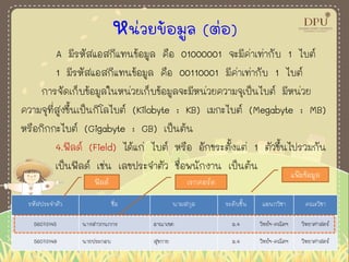 หน่วยข้อมูล (ต่อ)
A มีรหัสแอสกีแทนข้อมูล คือ 01000001 จะมีค่าเท่ากับ 1 ไบต์
1 มีรหัสแอสกีแทนข้อมูล คือ 00110001 มีค่าเท่ากับ 1 ไบต์
การจัดเก็บข้อมูลในหน่วยเก็บข้อมูลจะมีหน่วยความจุเป็นไบต์ มีหน่วย
ความจุที่สูงขึ้นเป็นกิโลไบต์ (Kilobyte : KB) เมกะไบต์ (Megabyte : MB)
หรือกิกกะไบต์ (Gigabyte : GB) เป็นต้น
4.ฟิลด์ (Field) ได้แก่ ไบต์ หรือ อักขระตั้งแต่ 1 ตัวขึ้นไปรวมกัน
เป็นฟิลด์ เช่น เลขประจาตัว ชื่อพนักงาน เป็นต้น
รหัสประจาตัว ชื่อ นามสกุล ระดับชั้น แผนกวิชา คณะวิชา
56073145 นางสาวกนกกร อาณาเขต ม.4 วิทย์ฯ-คณิตฯ วิทยาศาสตร์
56073149 นายประกอบ สุขกาย ม.4 วิทย์ฯ-คณิตฯ วิทยาศาสตร์
ฟิลด์
แฟ้มข้อมูล
เรกคอร์ด
 