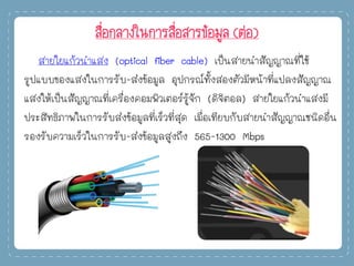 สื่อกลางในการสื่อสารข้อมูล (ต่อ)
สายใยแก้วนาแสง (optical fiber cable) เป็นสายนาสัญญาณที่ใช้
รูปแบบของแสงในการรับ-ส่งข้อมูล อุปกรณ์ทั้งสองตัวมีหน้าที่แปลงสัญญาณ
แสงให้เป็นสัญญาณที่เครื่องคอมพิวเตอร์รู้จัก (ดิจิตอล) สายใยแก้วนาแสงมี
ประสิทธิภาพในการรับส่งข้อมูลที่เร็วที่สุด เมื่อเทียบกับสายนาสัญญาณชนิดอื่น
รองรับความเร็วในการรับ-ส่งข้อมูลสูงถึง 565-1300 Mbps
 