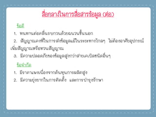 สื่อกลางในการสื่อสารข้อมูล (ต่อ)
ข้อดี
1. ทนทานต่อคลื่นรบกวนด้วยฉนวนชั้นนอก
2. สัญญาณคงที่ในการส่งข้อมูลแม้ในระยะทางไกลๆ ไม่ต้องอาศัยอุปกรณ์
เพิ่มสัญญาณหรือทวนสัญญาณ
3. มีความปลอดภัยของข้อมูลสูงกว่าสายเคเบิลชนิดอื่นๆ
ข้อจากัด
1. มีราคาแพงเนื่องจากต้นทุนการผลิตสูง
2. มีความยุ่งยากในการติดตั้ง และการบารุงรักษา
 