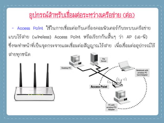 อุปกรณ์สาหรับเชื่อมต่อระหว่างเครือข่าย (ต่อ)
- Access Point ใช้ในการเชื่อมต่อกับเครื่องคอมพิวเตอร์กับระบบเครือข่าย
แบบไร้สาย (wireless) Access Point หรือเรียกกันสั้นๆ ว่า AP (เอ-พี)
ซึ่งจะทาหน้าที่เป็นจุดกระจายและเชื่อมต่อสัญญาณไร้สาย เพื่อเชื่อมต่ออุปกรณ์ไร้
สายทุกชนิด
 