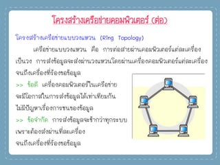 โครงสร้างเครือข่ายคอมพิวเตอร์ (ต่อ)
โครงสร้างเครือข่ายแบบวงแหวน (Ring Topology)
เครือข่ายแบบวงแหวน คือ การต่อสายผ่านคอมพิวเตอร์แต่ละเครื่อง
เป็นวง การส่งข้อมูลจะส่งผ่านวงแหวนโดยผ่านเครื่องคอมพิวเตอร์แต่ละเครื่อง
จนถึงเครื่องที่ร้องขอข้อมูล
>> ข้อดี เครื่องคอมพิวเตอร์ในเครือข่าย
จะมีโอกาสในการส่งข้อมูลได้เท่าเทียมกัน
ไม่มีปัญหาเรื่องการชนของข้อมูล
>> ข้อจากัด การส่งข้อมูลจะช้ากว่าทุกระบบ
เพราะต้องส่งผ่านที่ละเครื่อง
จนถึงเครื่องที่ร้องขอข้อมูล
 